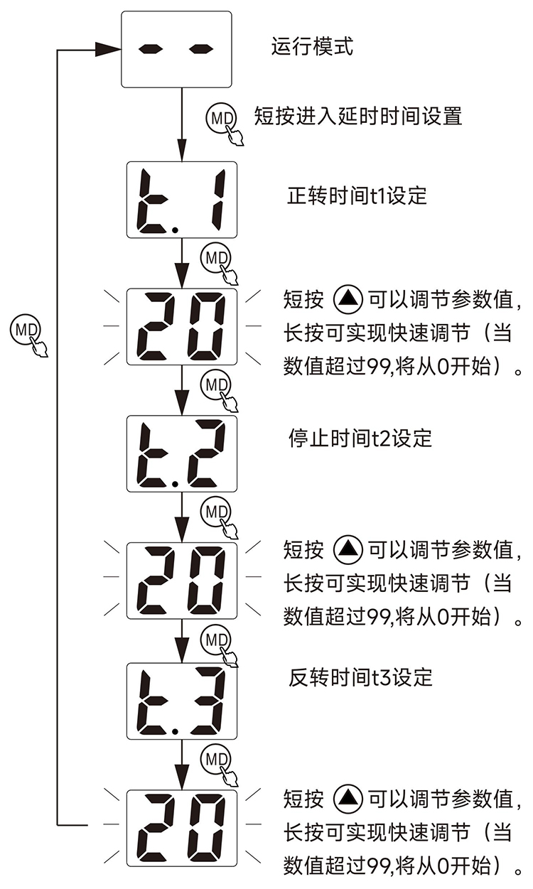 延時設定.jpg